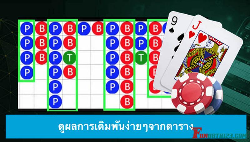 กฎตัวแทนจำหน่ายเสือมังกรสด Fun88 ที่ท่านอาจจะยังไม่รู้ กฎตัวแทนจำหน่ายเสือมังกรสด Fun88