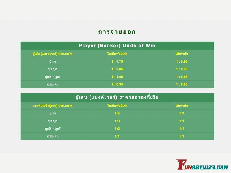 คำแนะนำวิธีการเล่นบูลบูล Fun88 บูลบูล Fun88