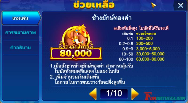 ไทคูนไดโนเสาร์ Fun88 รับเงินมากสุดถึง 150,000 บาท สนุกกับสัตว์โลกดึกดำบรรพ์ 9 กฎไทคูนไดโนเสาร์ Fun88