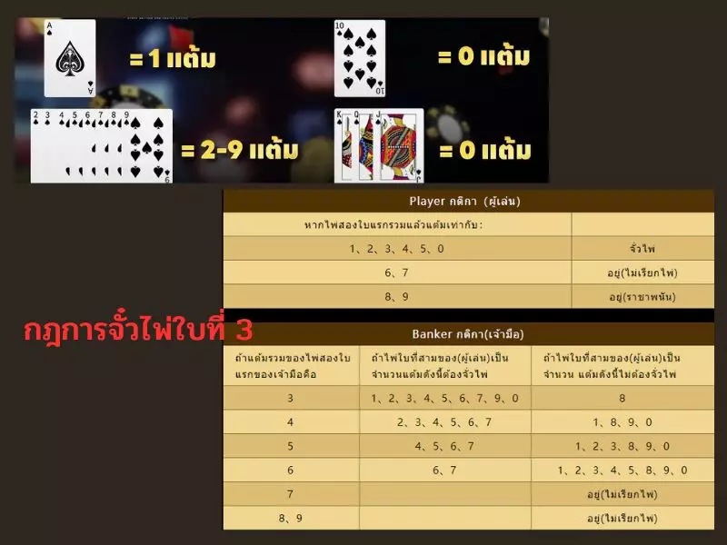 กฎ มัลติเทเบิ้ล บาคาร่า Fun88เล่นง่ายภายในไม่กี่วิ มัลติเทเบิ้ล บาคาร่า Fun88