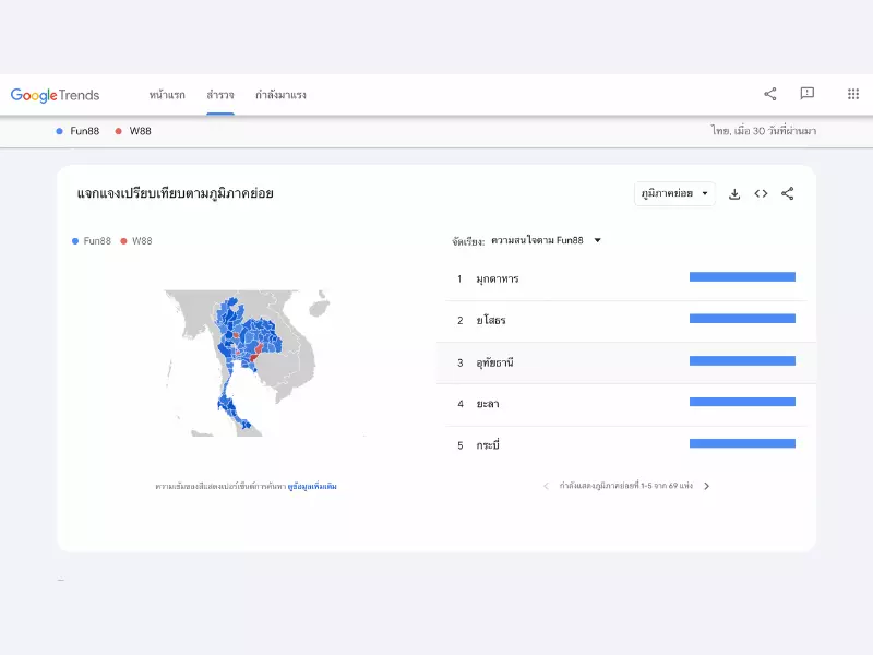 เว็บพนันออนไลน์ความสนใจจาก Google Trends ที่มีความเปลี่ยนเทียบเว็บอื่นๆ พนันออนไลน์