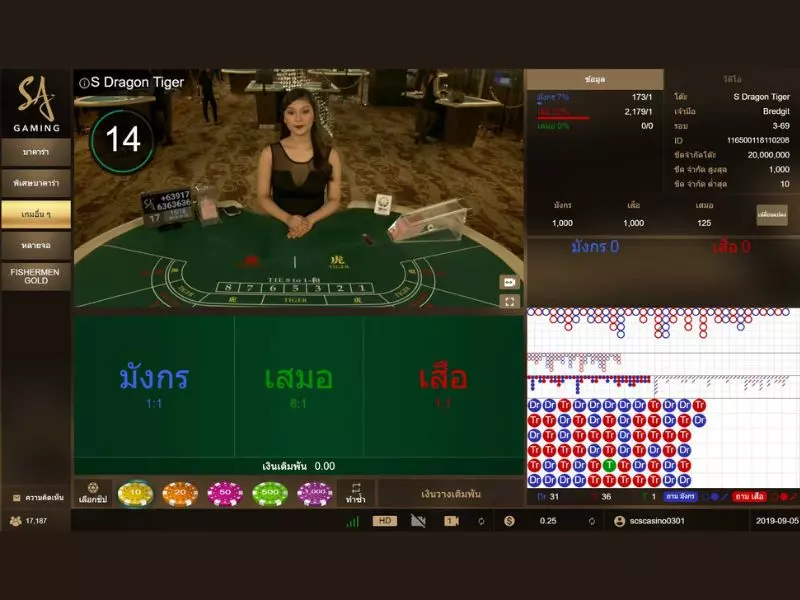 วิธีการเข้าร่วมเล่นเกมเสือมังกร เสือมังกร